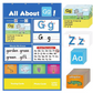 Interactive Alphabet Learning Pocket Chart Set